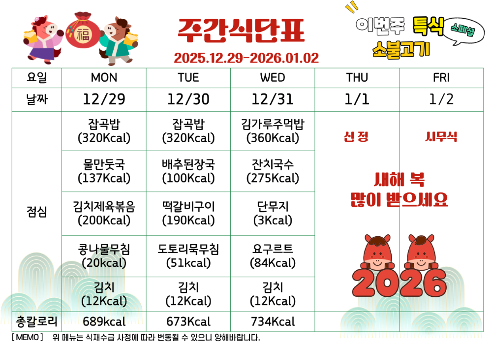 12월 마지막주 식단표. 12월 29일 월요일 잡곡밥 320칼로리 건새우미역국 70칼로리 마파두부 278칼로리 숙주나물 20칼로리 김치 12칼로리, 총 700칼로리. 12월 30일 화요일 김치볶음밥 365칼로리 계란파국 150칼로리 구운김 16칼로리 진미채볶음 124칼로리 김치 12칼로리, 총 667칼로리. 12월 31일 수요일 쌀밥 300칼로리 호박두부된장국 100칼로리 소불고기 200칼로리 치커리사과무침 70칼로리 김치 12칼로리, 총 682칼로리 1월 1일 신정. 1월 2일 시무식관련 휴관