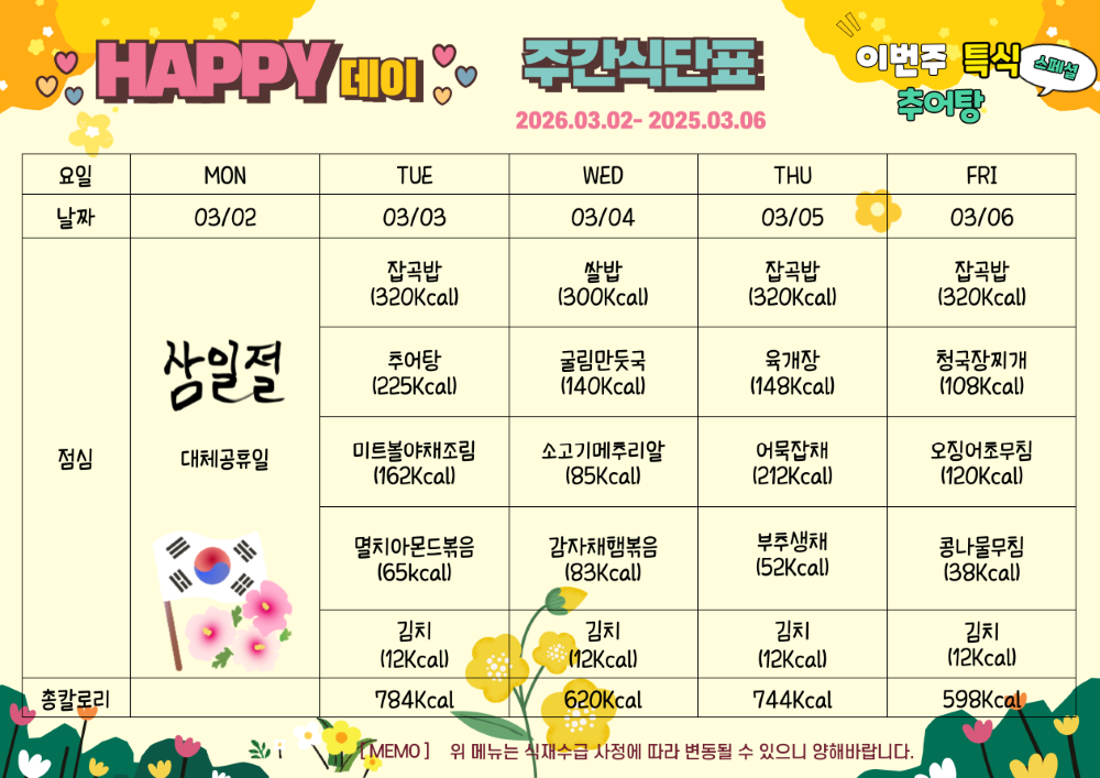 3월 2일부터 3월 6일까지 식단표. 이번주 특식 추어탕. 3월 2일 월요일 삼일절 대체 공휴일. 3월 3일 화요일 잡곡밥 320칼로리 추어탕 225칼로리 미트볼야채조림 162칼로리 멸치아몬드볶음 65칼로리 김치 12칼로리, 총 784칼로리. 3월 4일 수요일 쌀잡 300칼로리 굴림만둣국 140칼로리 소고기메추리알 85칼로리 감차재햄볶음 83칼로리 김치 12칼로리, 총 620칼로리. 3월 5일 목요일 잡곡밥 320칼로리 육개장 148칼로리 어묵잡채 212칼로리 부추생채 52칼로리 김치 12칼로리, 총 744칼로리. 3월 6일 금요일 잡곡밥 320칼로리 청국장찌개 108칼로리 오징어초무침 120칼로리 콩나물무침 38칼로리 김치 12칼로리, 총 598칼로리. 