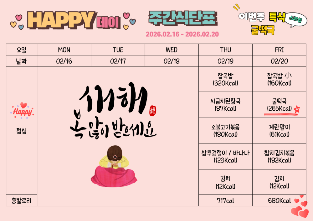 2월 16일부터 2월 20일까지 식단표. 2월 16일부터 18일까지 설연휴입니다. 새해복 많이 받으세요. 이번주 특식 굴떡국. 2월 19일 목요일 잡곡밥 320칼로리 시금치된장국 87칼로리 소불고기 180칼로리 상추겉절이와 바나나 123칼로리 김치 12칼로리 총 717 칼로리. 2월 20일 금요일 잡곡밥 소 160칼로리 특식 굴떡국 265칼로리 계란말이 61칼로리 참치김치볶음 182칼로리 김치 12칼로리, 총 680칼로리