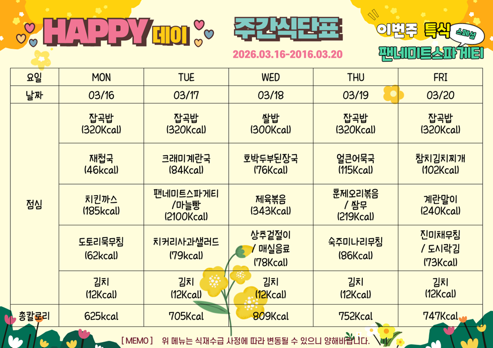 3월 16일부터 3월 20일까지 식단표, 이번주 특식 팬네미트스파게티. 3월 16일 월요일 잡곡밥 320칼로리 재첩국 46칼로리 치킨까스 185칼로리 도토리묵무침 62칼로리 김치 12칼로리, 총 625칼로리. 3월 17일 화요일 잡곡밥 320칼로리 크래미계란국 84칼로리 팬네미트스파게티와 마늘빵 210칼로리 치커리사과샐러드 79칼로리 김치 12칼로리, 총 705 칼로리. 3월 18일 수요일 쌀밥 300칼로리 호박두부된장국 76칼로리 제육볶음 343칼로리 상추겉절이와 매실음료 78칼로리 김치 12칼로리, 총809 칼로리. 3월 19일 목요일 잡곡밥 320칼로리 얼큰어묵국 115칼로리 훈제오리볶음과 쌈무 219칼로리 숙주미나리무침 86칼로리 김치 12칼로리, 총 752칼로리. 3월 20일 금요일 잡곡밥 320칼로리 참치김치찌개 102칼로리 계란말이 240칼로리 진미채무침과 도시락김 73칼로리 김치 12칼로리, 총 747 칼로리. 