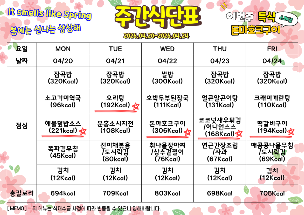 4월 20일부터 4월 24일 식단표. 이번주 특식 돈마호크 구이. 4월 20일 월요일 잡곡밥 320칼로리 소고기미역국 96칼로리 해물덮밥소스 221칼로리 쪽파김무침 45칼로리 김치 12칼로리, 총 694칼로리. 4월 21일 화요일 잡곡밥 320칼로리 오리탕 192칼로리 분홍소시지전 108칼로리 진미채볶음과 도시락김 80칼로리 김치 12칼로리, 총 709칼로리. 4월 22일 수요일 쌀밥 300칼로리 호박두부된장국 111칼로리 돈마호크구이 306칼로리 취나물장아찌와 상추겉절이 76칼로리 김치 12칼로리, 총 803칼로리. 4월 23일 목요일 잡곡밥 320칼로리 얼큰알곤이탕 131칼로리 코코넛새우튀김과 어니언소스 168칼로리 연근간장조립과 사과 67칼로리 김치 12칼로리, 총 698칼로리. 4월 24일 금요일 잡곡밥 320칼로리 크래미계란탕 110칼로리 떡갈비구이 194칼로리 매콤콩나물무침과 도시락김 69칼로리 김치 12칼로리, 총 705칼로리 
