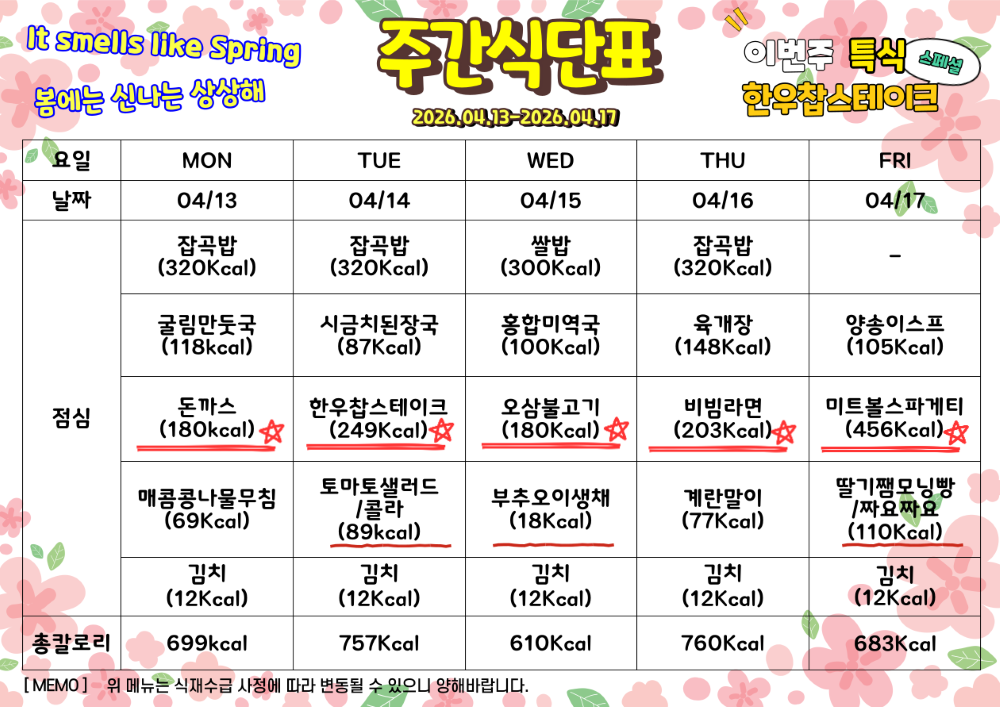 4월 13일부터 4월 17일까지 식단표. 이번주 특식 한우찹스테이크. 4월 13일 월요일 잡곡밥 320칼로리 굴림만둣국 118칼로리 돈까스 180칼로리 매콤콩나물무침 69칼로리 김치 12칼로리, 총 699칼로리 4월 14일 화요일 잡곡밥 320칼로리 시금치된장국 87칼로리 한우찹스에티크 249칼로리 토마토샐러트와 간식 콜라 89칼로리 김치 12칼로리, 총 757칼로리. 4월 15일 수요일 쌀밥 300칼로리 홍합미역국 100칼로리 오삼불고기 189칼로리 부추오이생채 18칼로리 김치 12칼로리, 총 610칼로리. 4월 16일 목요일 잡곡밥 320칼로리 육개장 148칼로리 계란말이 77칼로리 비빔라면 203칼로리 김치 12칼로리, 총 760칼로리. 4월 17일 금요일 양송이스프 105칼로리 미트볼스파게티 456칼로리 딸기쨈모닝빵과 짜요짜요 110칼로리 김치 12칼로리, 총 683칼로리. 