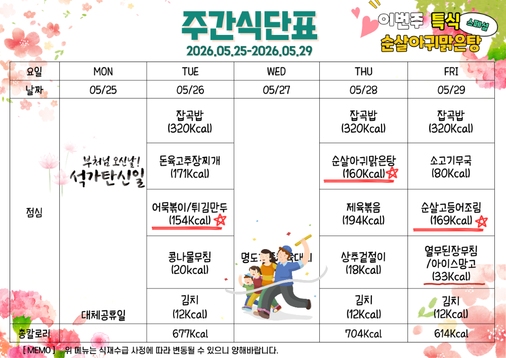 5월 25일부터 29일까지 식단표. 이번주 특식 순살아귀맑은탕.  5월 25일 석가탄신일 대체공휴일. 5월 26일 화요일 잡곡밥 320칼로리 돈육고추장찌개 171칼로리 어묵볶이와 튀김만두 154칼로리 콩나물무침 20칼로리 김치 12칼로리, 총 677칼로리. 5월 27일 명도가족체육대회. 5월 28일 목요일 잡곡밥 320칼로리 순살아귀맑은탕 160칼로리 제육볶음 194칼로리 상추겉절이 18칼로리 김치 12칼로리, 총 704말로리. 5월 29일 금요일 잡곡밥 320칼로리 소고기무국 80칼로리 순살고등어조림 169칼로리 열무된장무침과 아이스망고 33칼로리 김치 12칼로리, 총 614칼로리