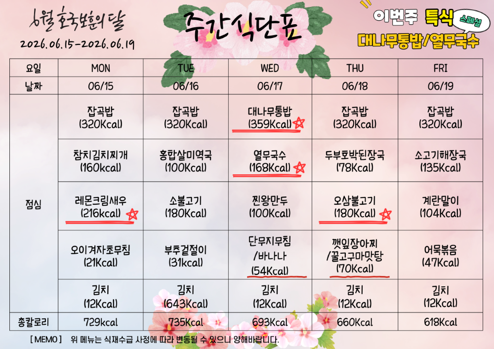 6월 15일부터 6월 19일까지 식단표, 이번주 특식 대나무통밥과 열무국수. 6월 15일 월요일 잡곡밥 320칼로리 참치김치찌개 160칼로리 레몬크림새우 216칼로리 오이겨자초무침 21칼로리 김치 12칼로리, 총 729칼로리. 6월 16일 화요일 잡곡밥 320칼로리 홍합살미역국 100칼로리 소불고기 180칼로리 부추겉절이 31칼로리 김치 12칼로리, 총 643칼로리. 6월 16일 수요일 대나무통밥 359칼로리 열무국수 168칼로리 찐왕만두 100칼로리 단무지무침과 바나나 54칼로리 김치 12칼로리, 총 693칼로리. 6월 18일 목요일 잡곡밥 320칼로리 두부호박된장국 78칼로리 오삼불고기 180칼로리 깻일장아찌와 꿀고구마맛탕 70칼로리 김치 12칼로리, 총 660칼로리. 6월 19일 금요일 잡곡밥 320칼로리 소고기해장국 135칼로리 계란말이 104칼로리 어묵볶음 47칼로리 김치 12칼로리, 총 618칼로리